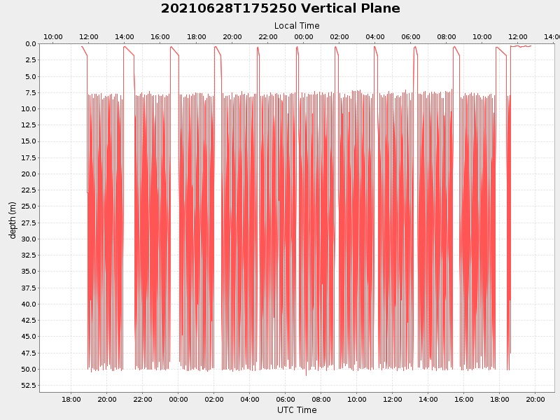 Plot of vplane.png