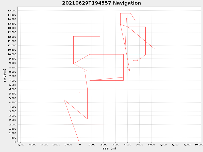 Plot of navplot.png