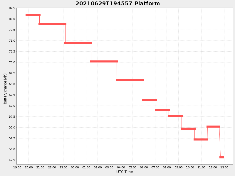 Plot of platform.png