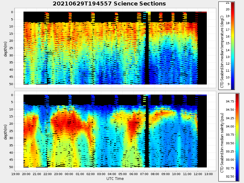Plot of section.png