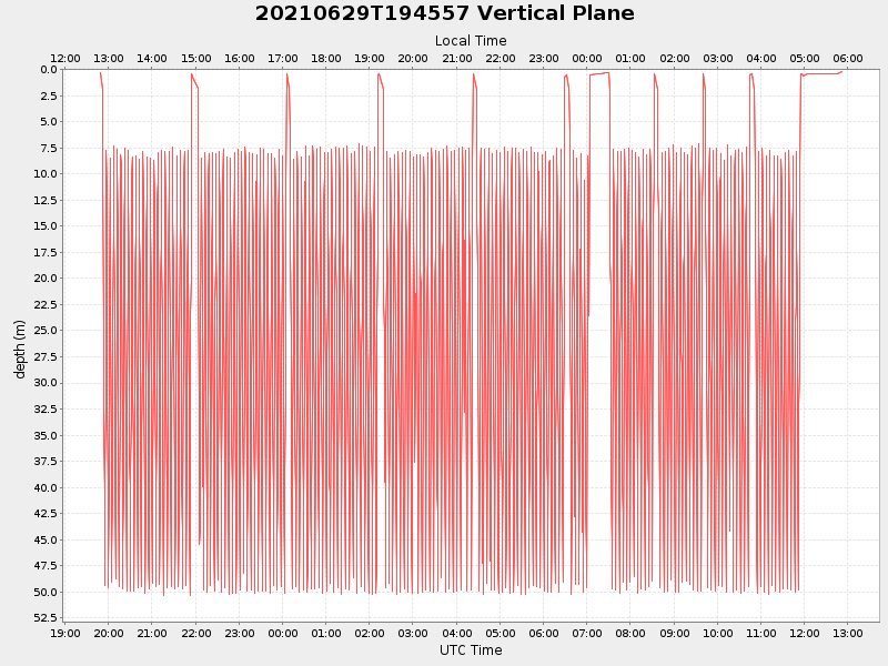 Plot of vplane.png