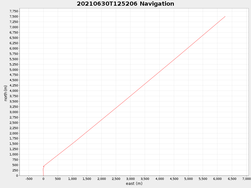 Plot of navplot.png