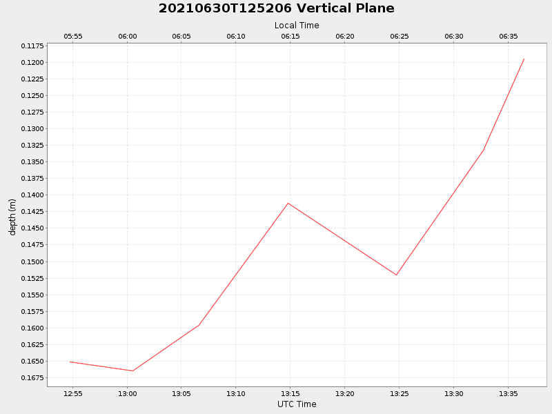 Plot of vplane.png
