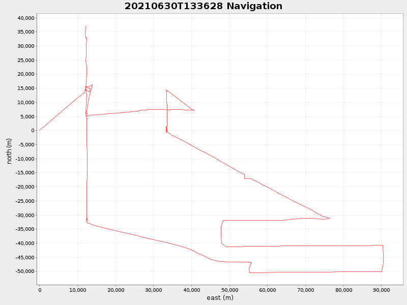Plot of navplot.png