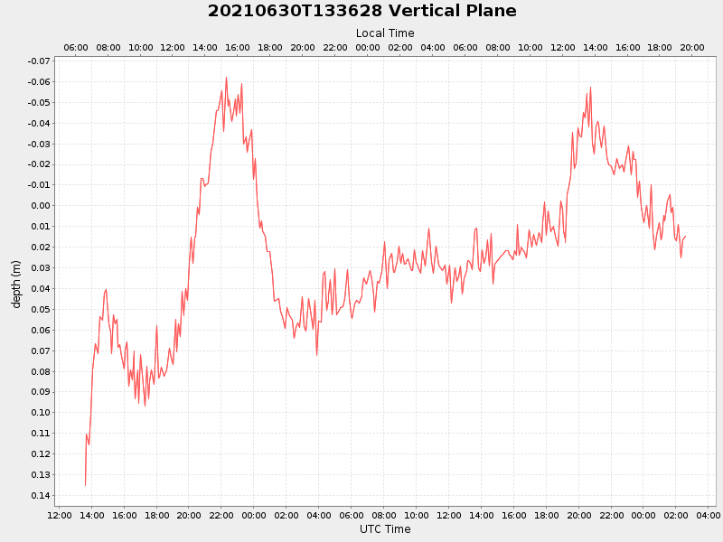 Plot of vplane.png