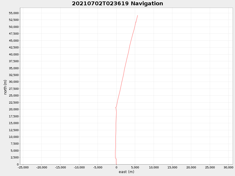 Plot of navplot.png
