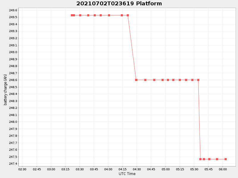 Plot of platform.png
