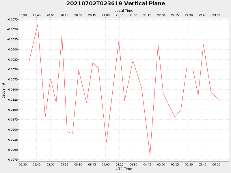 Plot of vplane.png