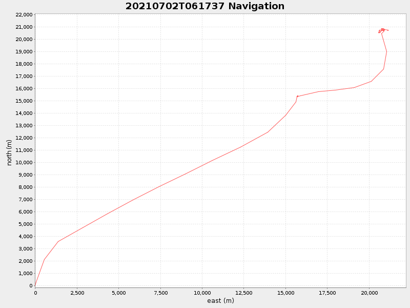 Plot of navplot.png