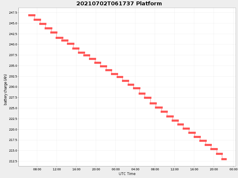 Plot of platform.png