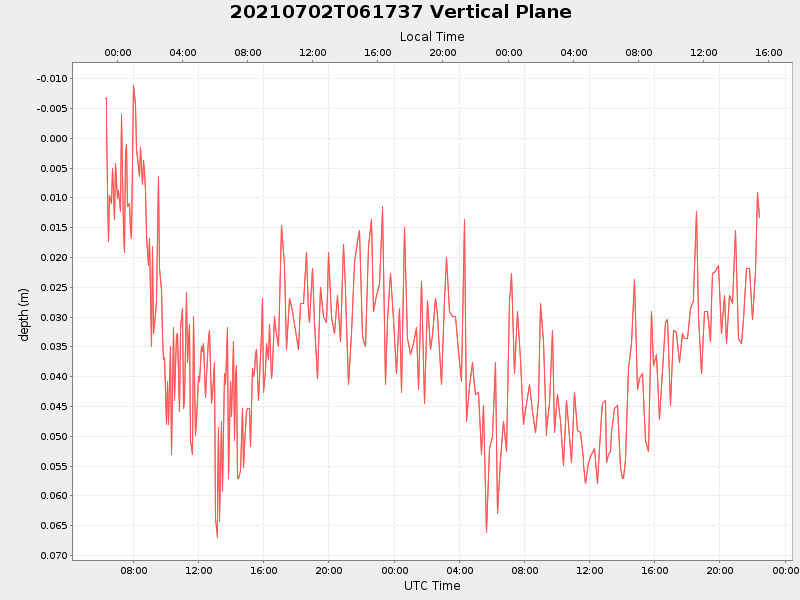 Plot of vplane.png