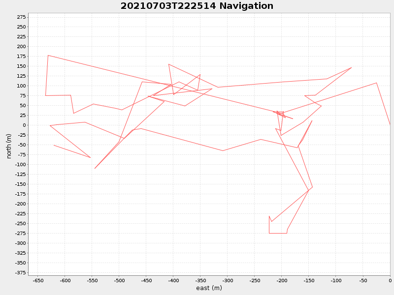 Plot of navplot.png