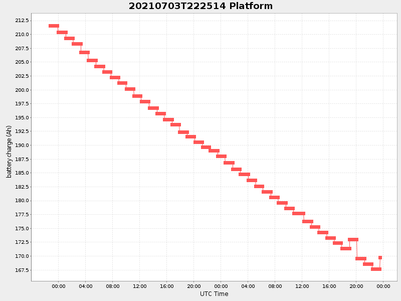 Plot of platform.png