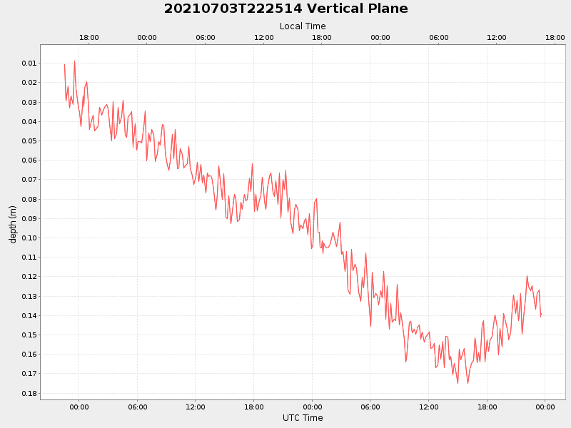 Plot of vplane.png