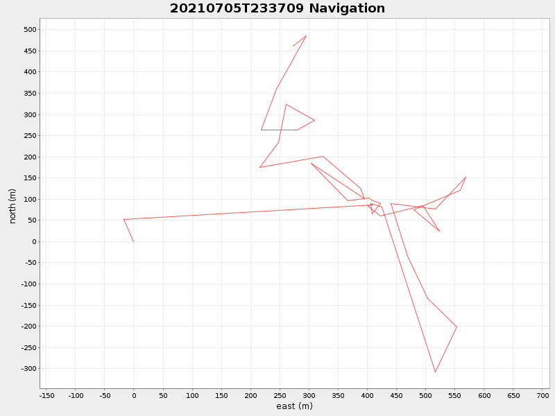 Plot of navplot.png