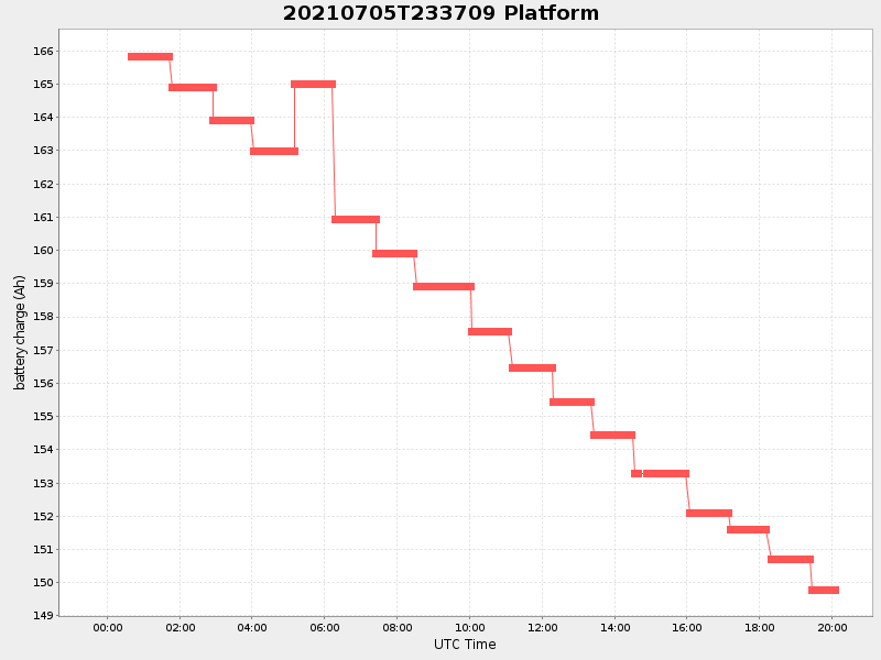 Plot of platform.png
