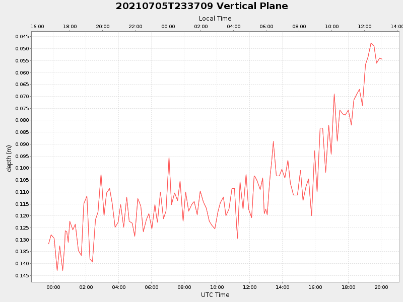 Plot of vplane.png