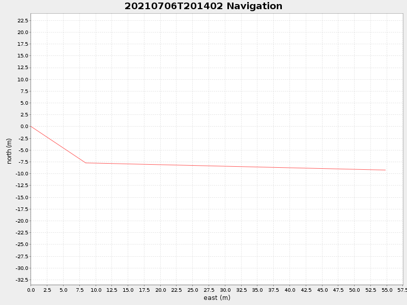 Plot of navplot.png