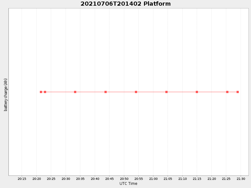 Plot of platform.png