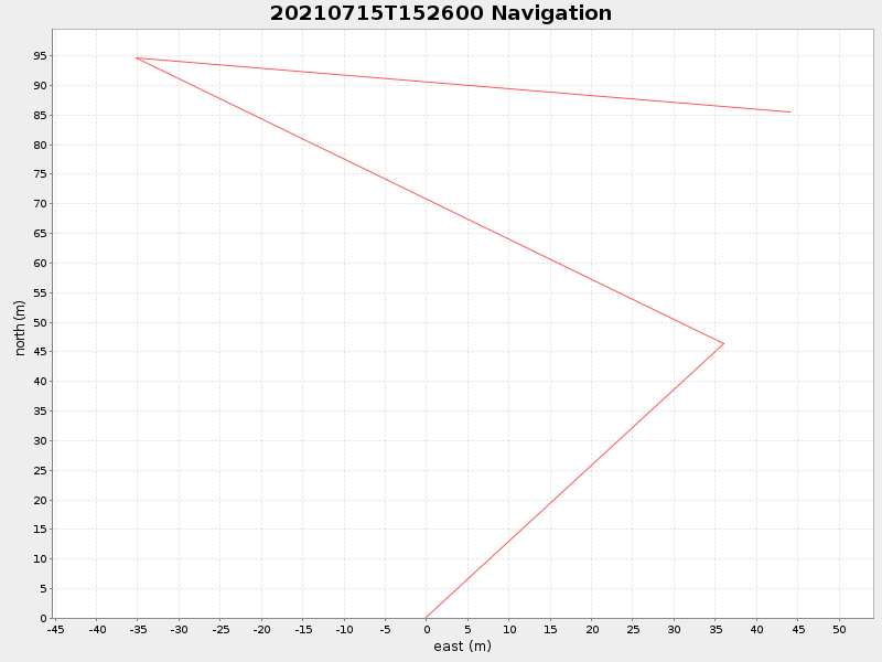 Plot of navplot.png