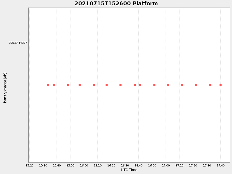 Plot of platform.png
