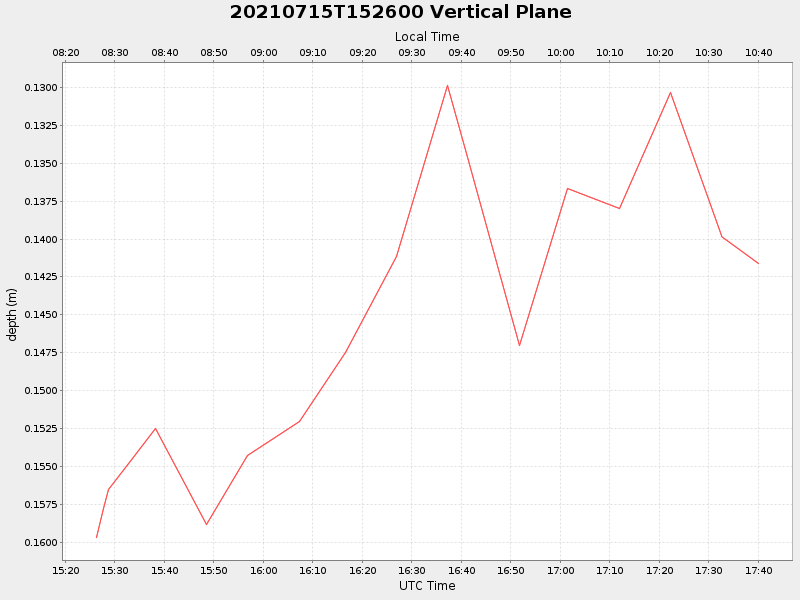 Plot of vplane.png