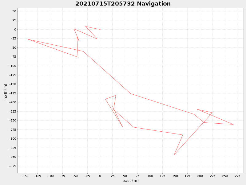 Plot of navplot.png