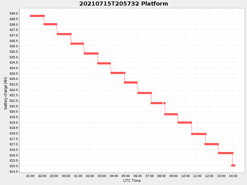Plot of platform.png