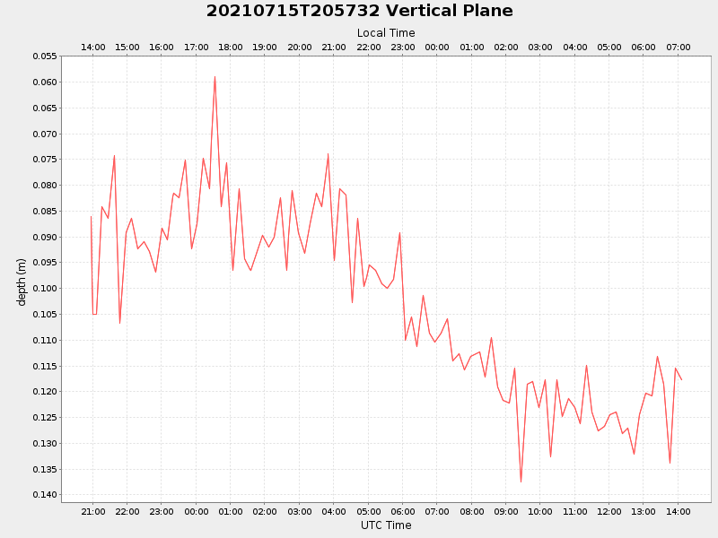 Plot of vplane.png