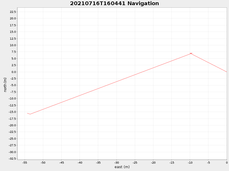 Plot of navplot.png