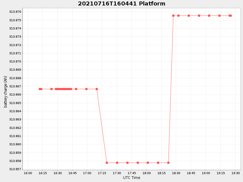 Plot of platform.png