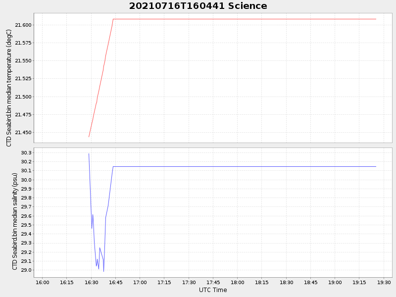 Plot of science.png