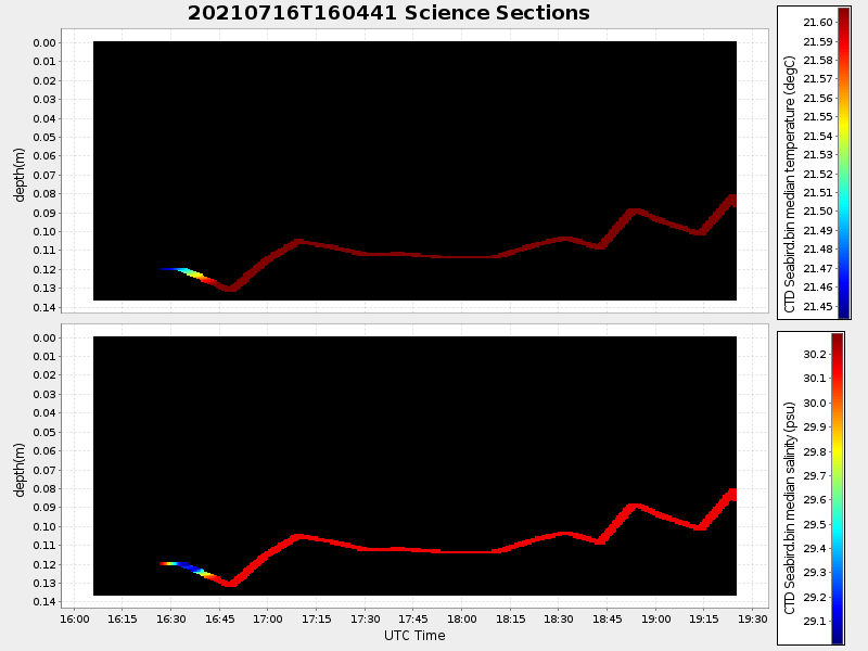 Plot of section.png