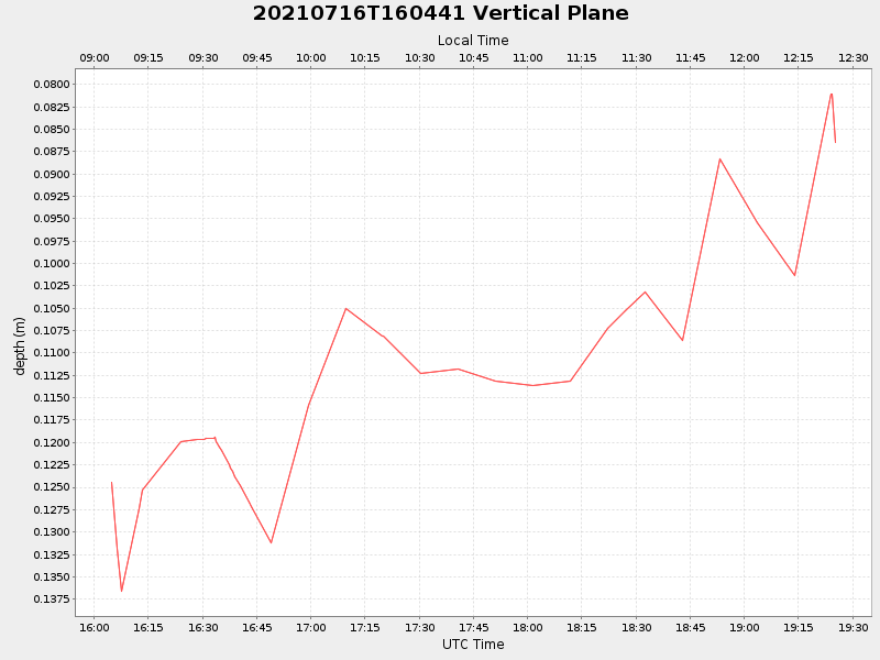 Plot of vplane.png