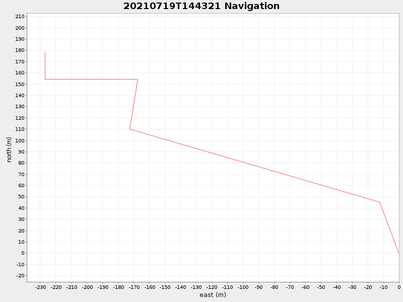 Plot of navplot.png