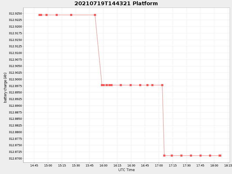 Plot of platform.png