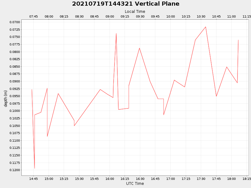 Plot of vplane.png