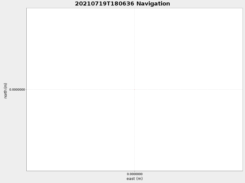 Plot of navplot.png