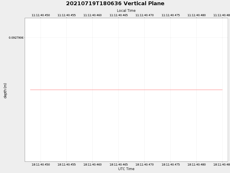 Plot of vplane.png