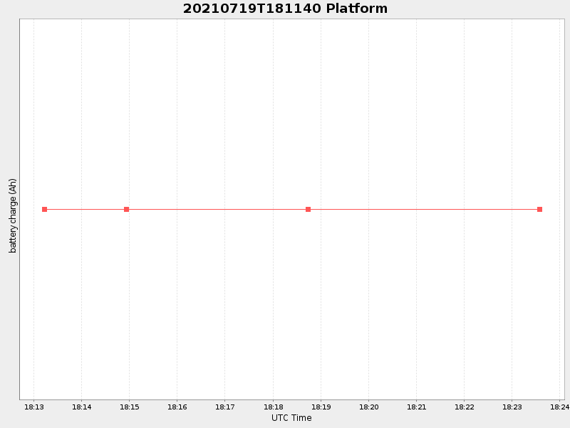 Plot of platform.png