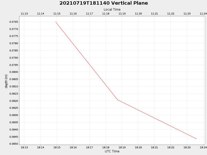 Plot of vplane.png
