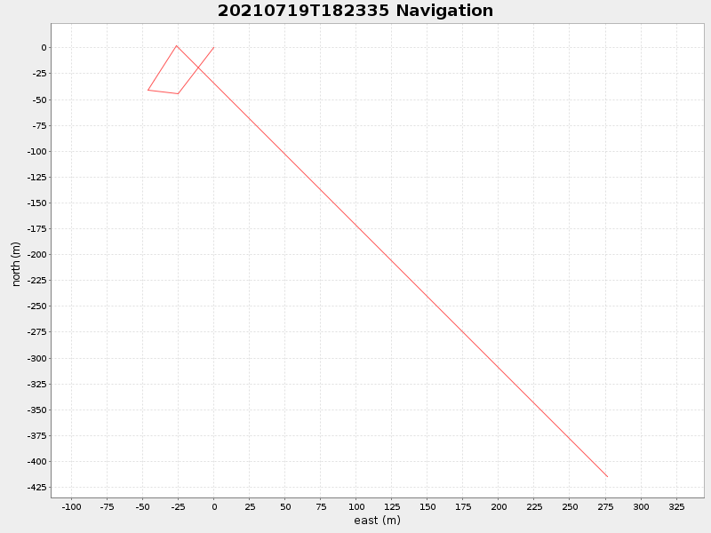 Plot of navplot.png