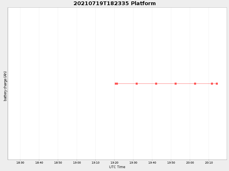 Plot of platform.png