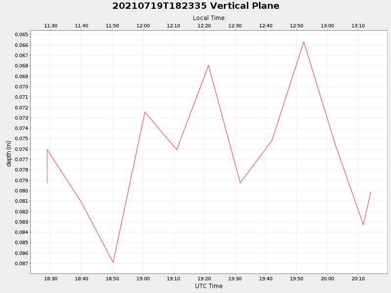 Plot of vplane.png