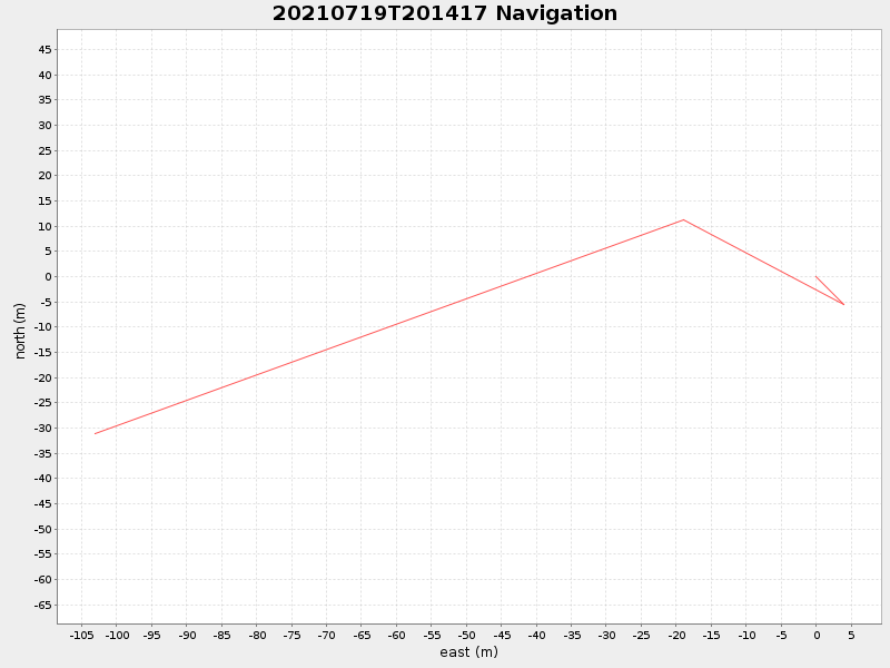 Plot of navplot.png