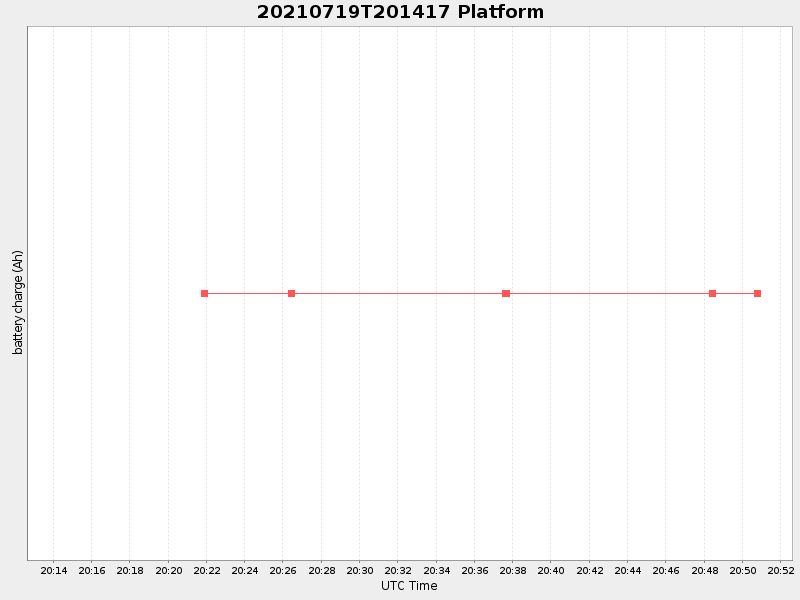Plot of platform.png