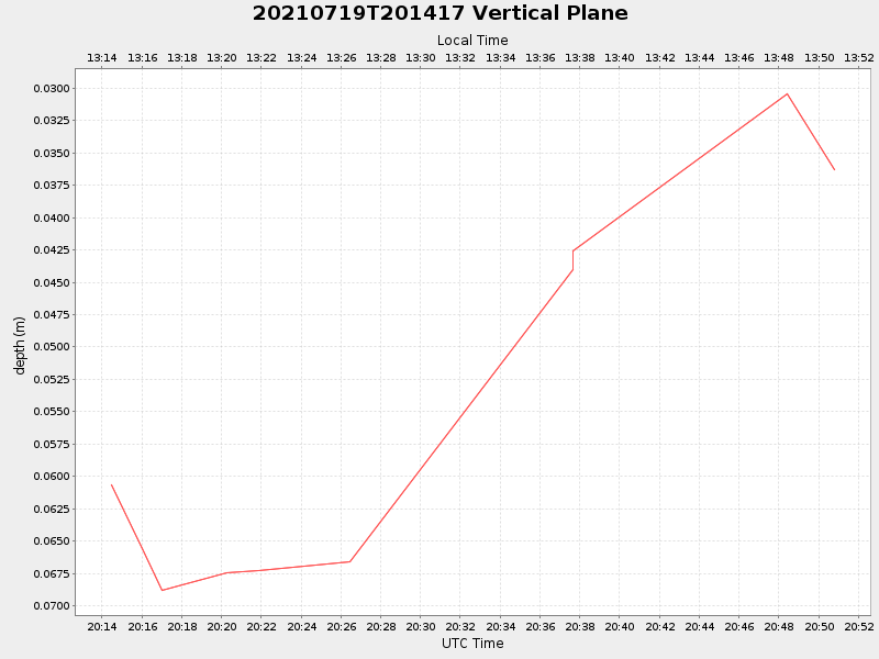 Plot of vplane.png