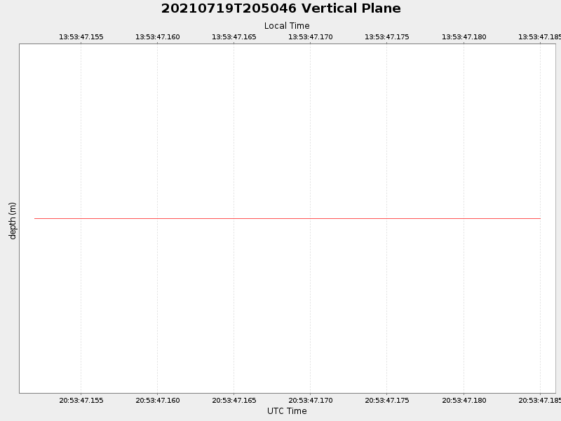 Plot of vplane.png