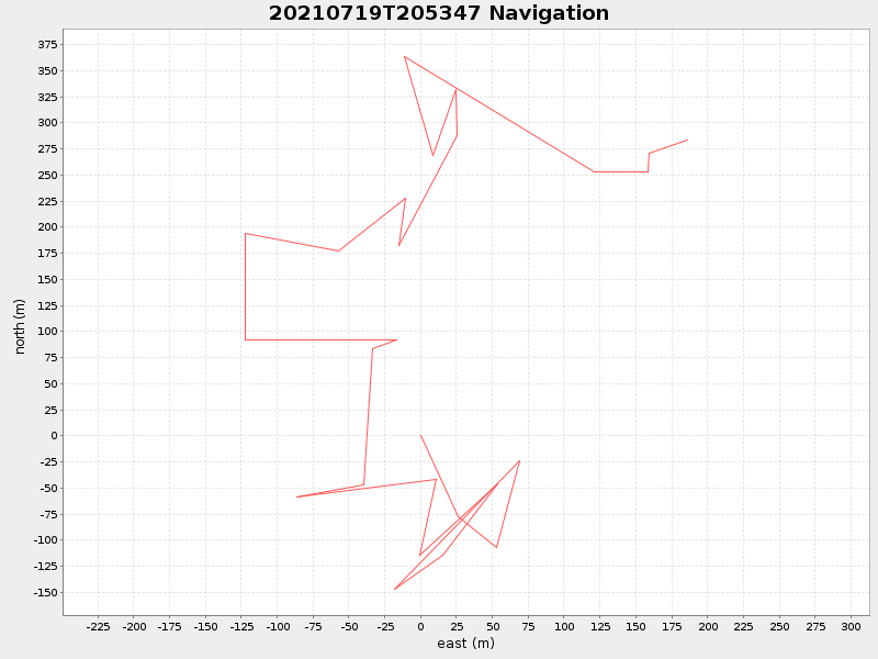 Plot of navplot.png
