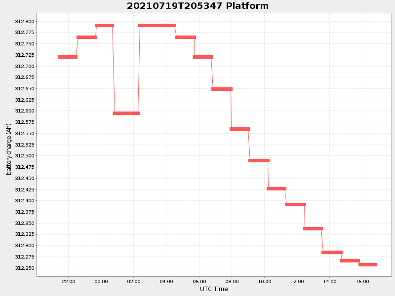 Plot of platform.png